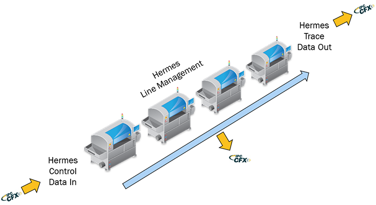 Infographic of Hermes Line Management 