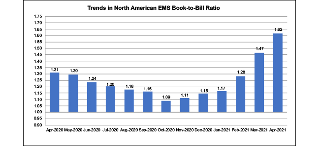 Livro EMS de abril de 2021 para faturar