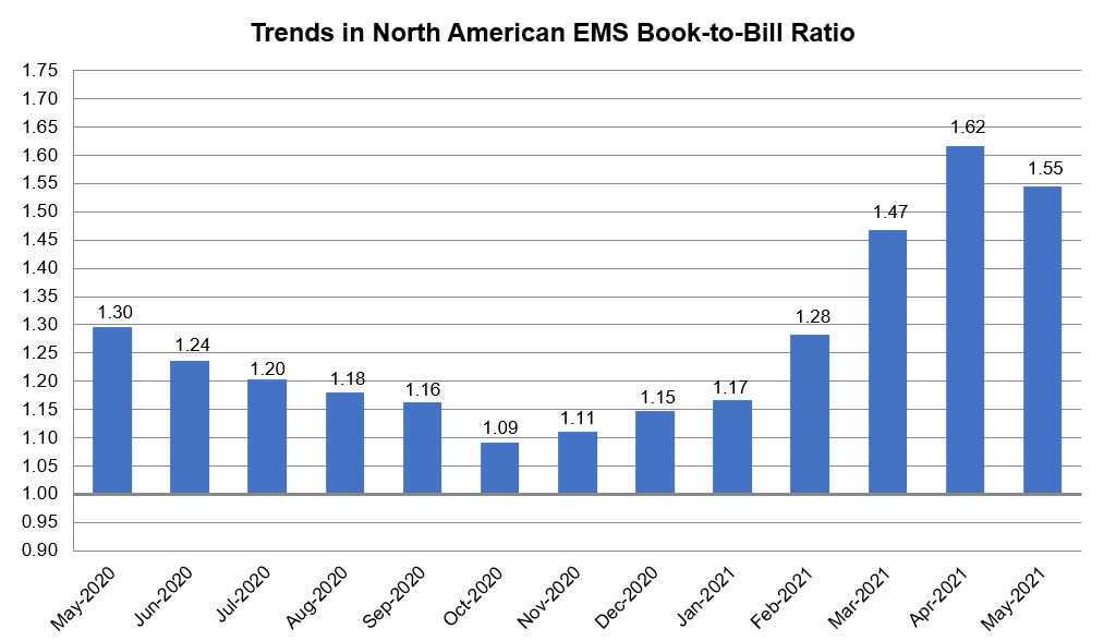 May 2021 EMS book to bill chart