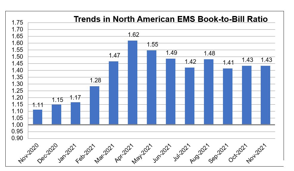 November 2021 EMS btb chart