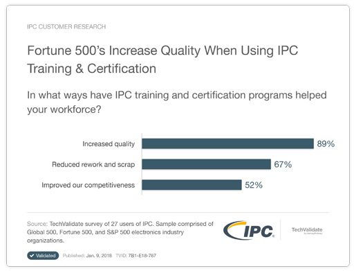 IPC India Fortune 500 increase Quality When
