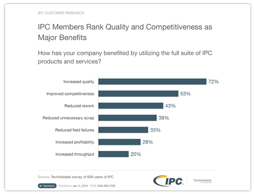IPC India Ipc members Rank Quality and competitiveness.jpg