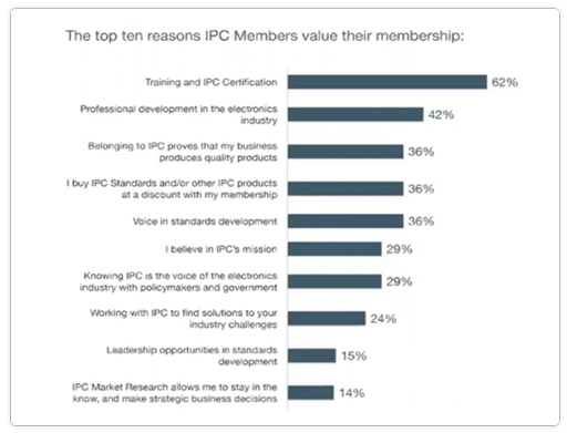 IPC India Top Ten Reasons IPC Member value.jpg