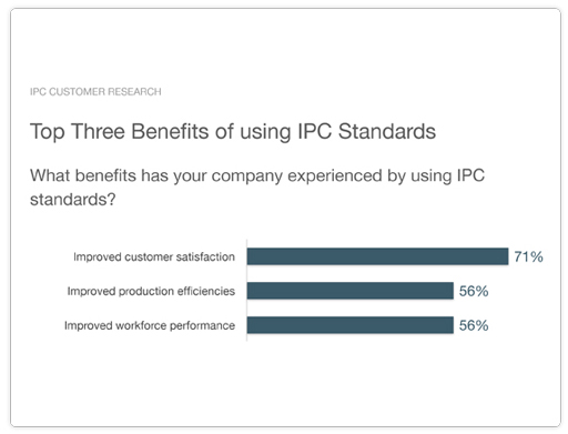 IPC India Top three Benifits of using ipc standards.jpg