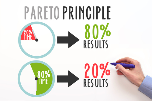 Pareto Principle - The 80/20 Rule