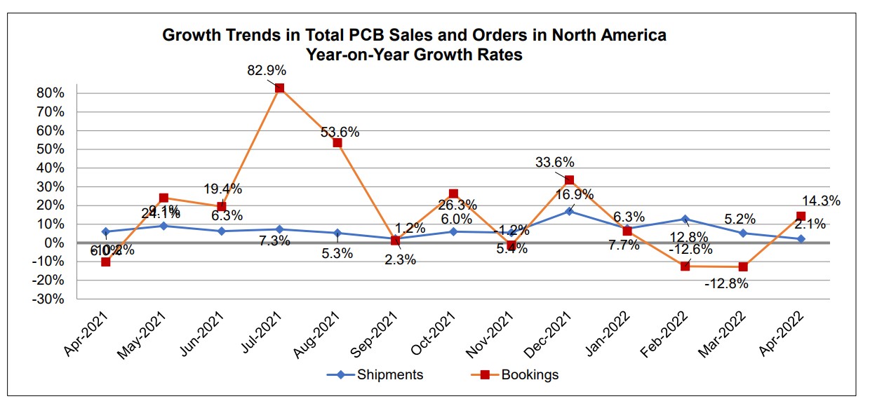 April 2022 PCB btb chart 2