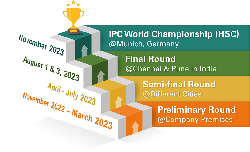 IPC Skill challenge competition 2023.png