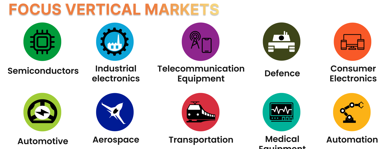 India Focus markets