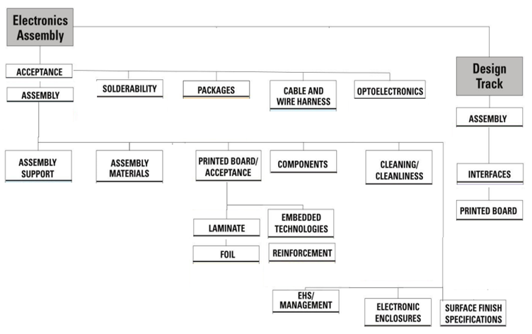 IPC India Mfg image