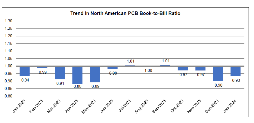 Free  Book Sales Calculator [2024 UPDATED!]